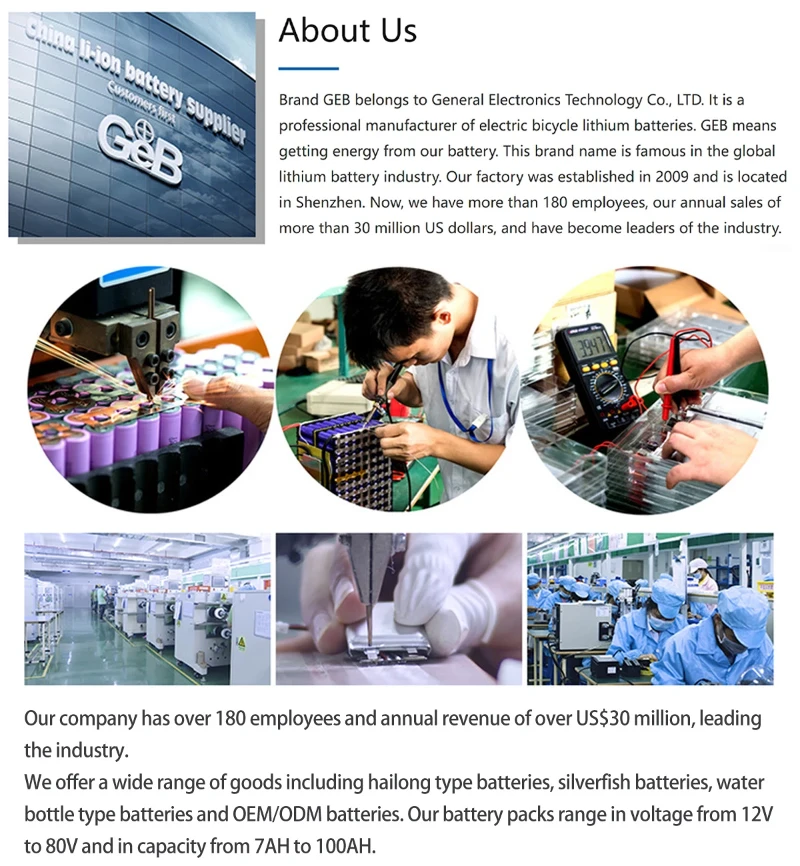 Testing and Safety Checks for GEB 52V Lithium Batteries Testing and Safety Checks for GEB 52V Lithium Batteries